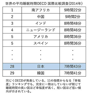 日本国内の睡眠事情