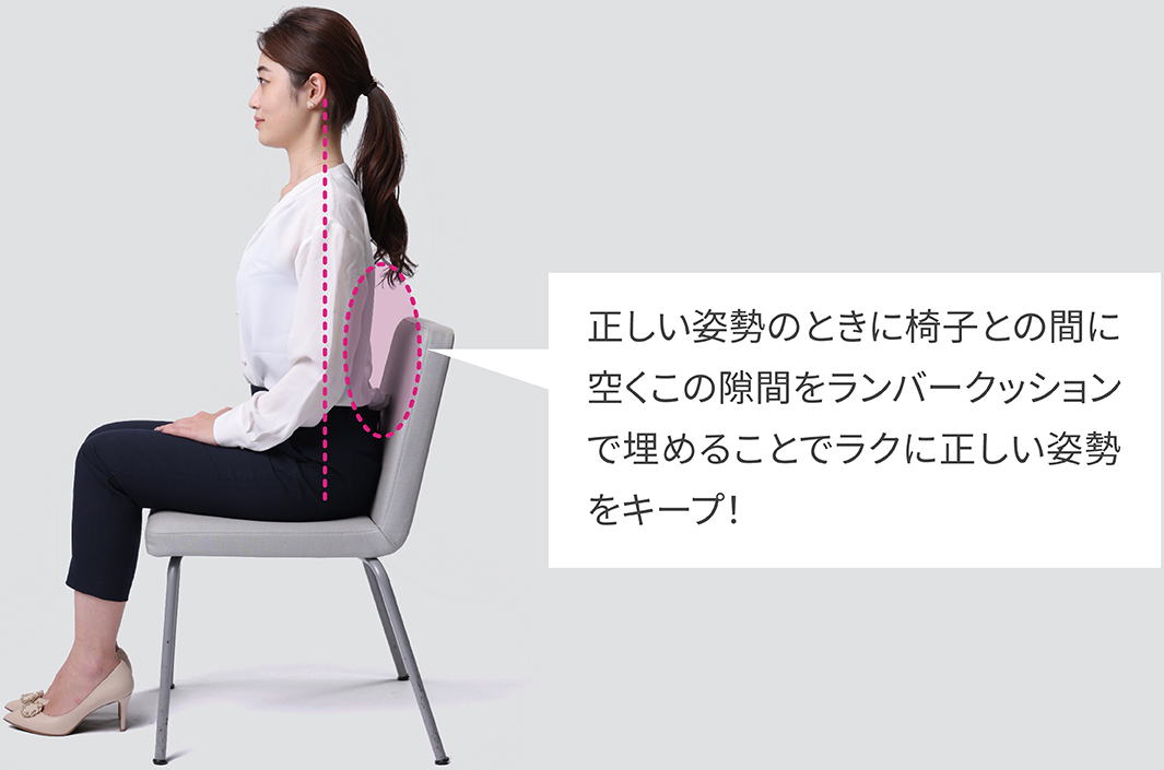 正しい姿勢のときに椅子との間に空くこのスキマをランバークッションで埋めることでラクに正しい姿勢をキープ!